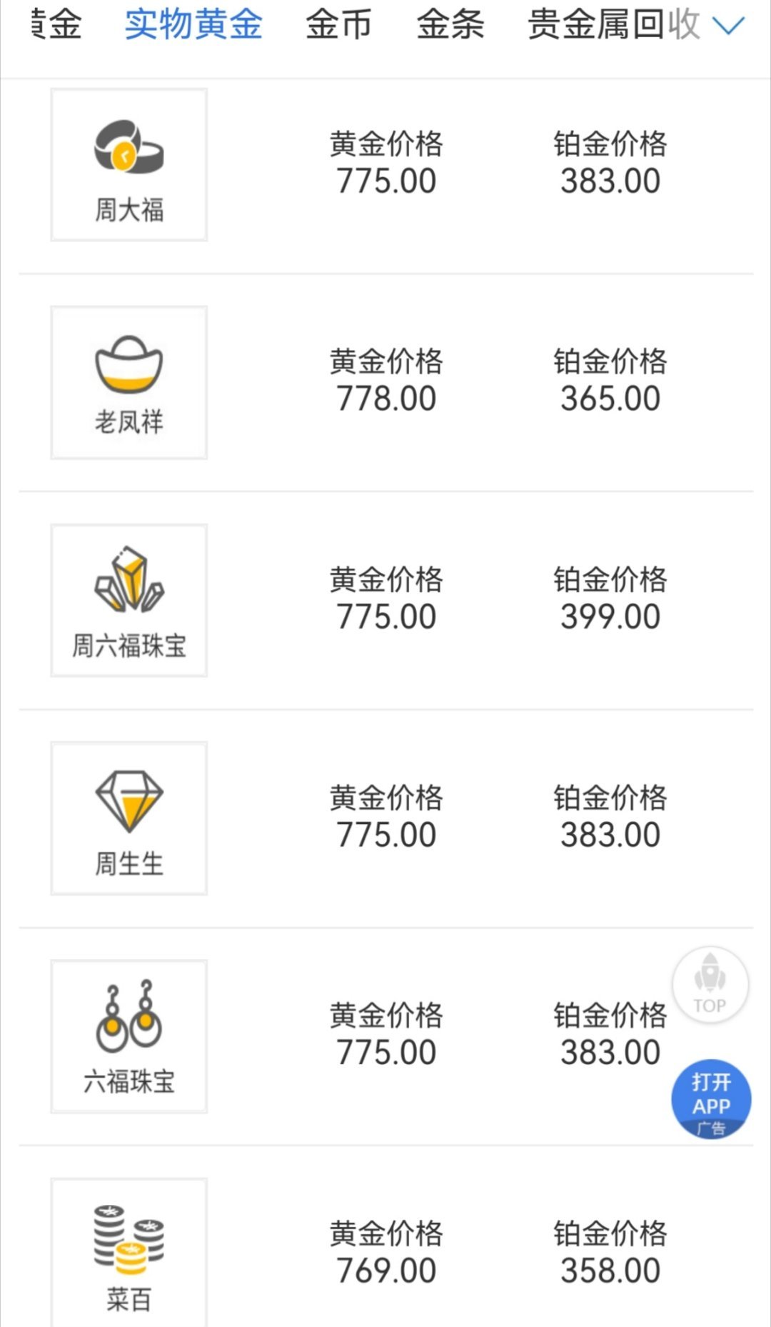 金价连跌5天创两月新低  今日首饰金价和昨天基本持平，下跌幅度放缓了？不确定再看