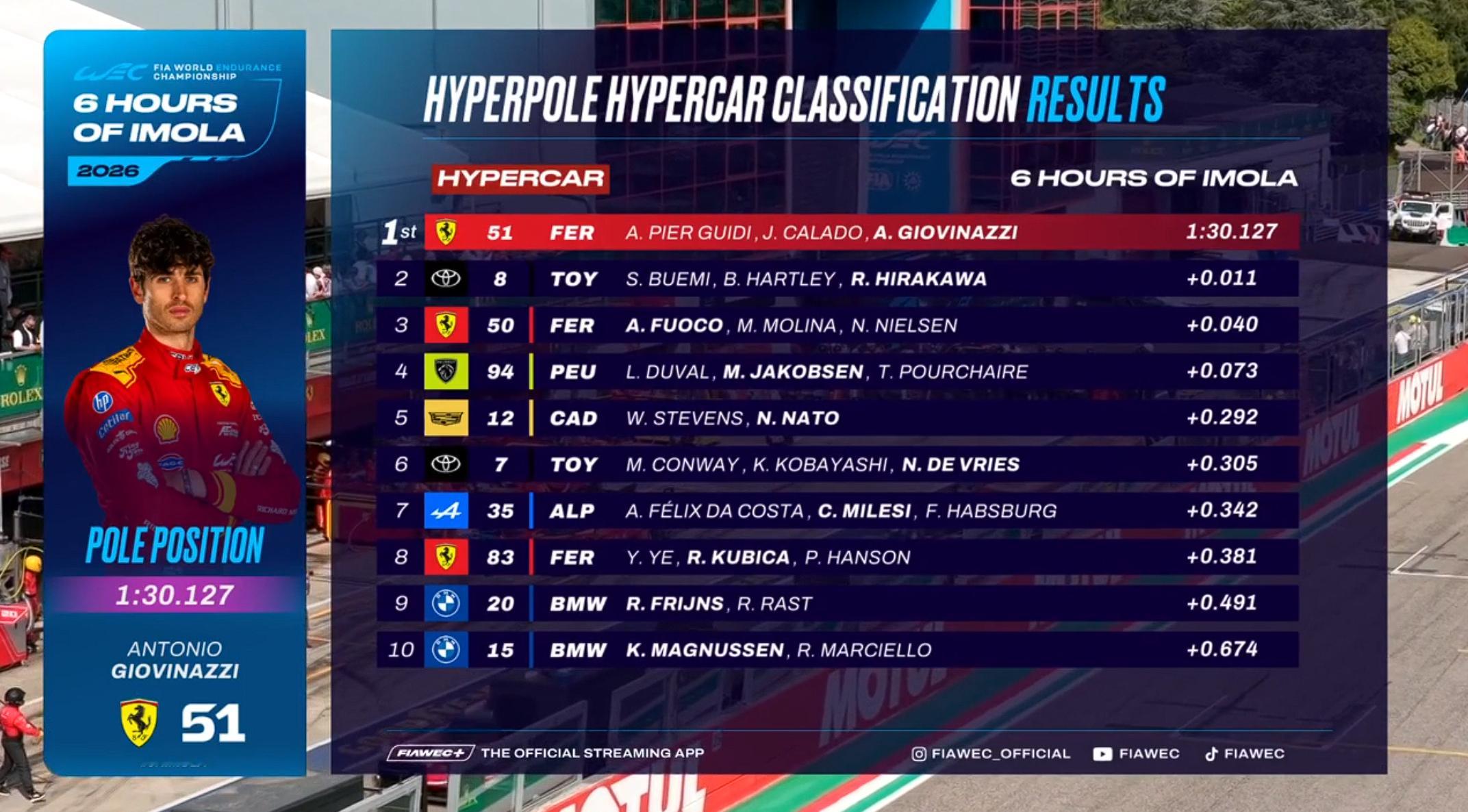 世界耐力锦标赛wec 【排位赛速报】绝杀与反绝杀，Hypercar组别两大巨头丰
