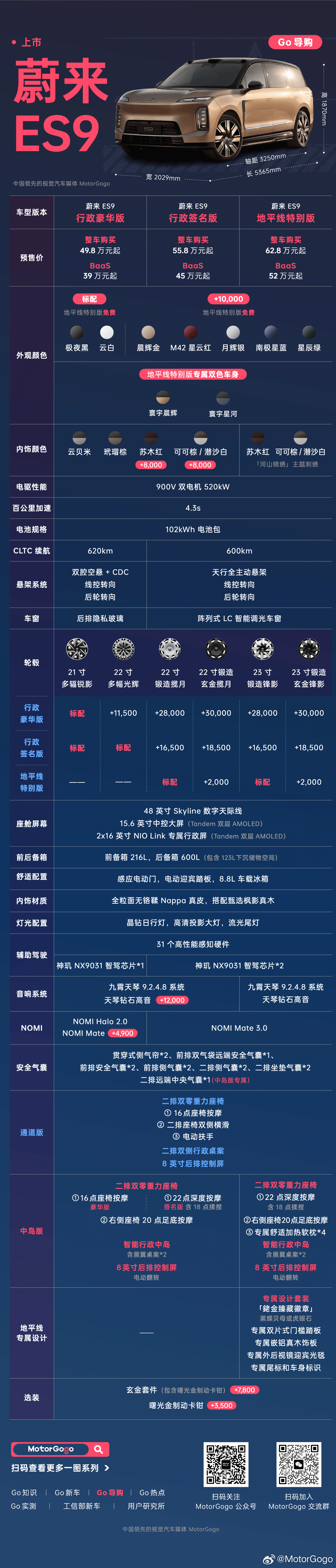MotorGogo 一图看懂蔚来 ES9。蔚来 ES9 最终售价比预售价便宜了 
