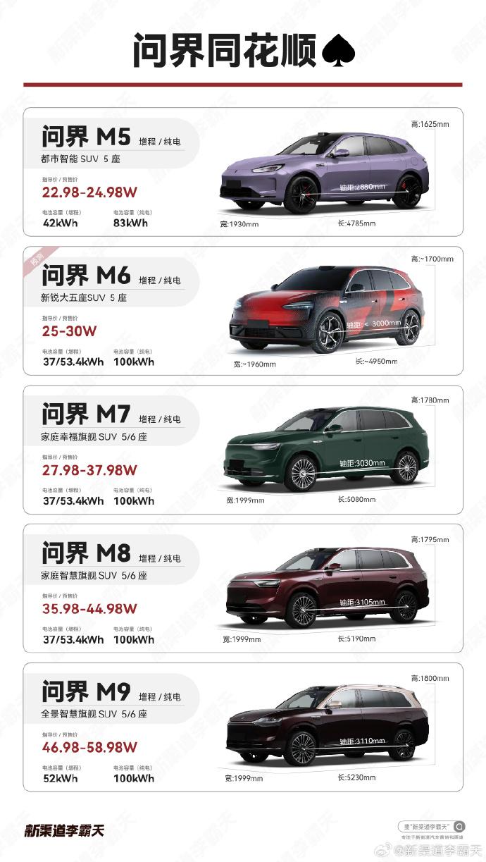 黑马寓意深长，问界M6承载家族百万交付的下一程期待
在鸿蒙智行官方视频中，一匹“