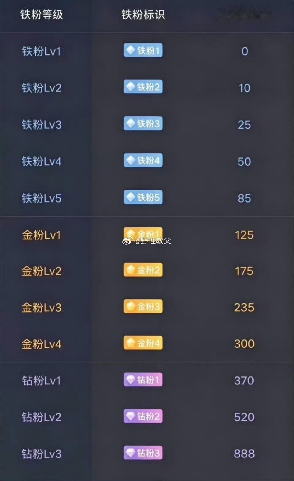 兄弟姐妹们，早上好～养铁时刻正式开启！在线的兄弟姐妹们扣波178热个场，亮出宝哥