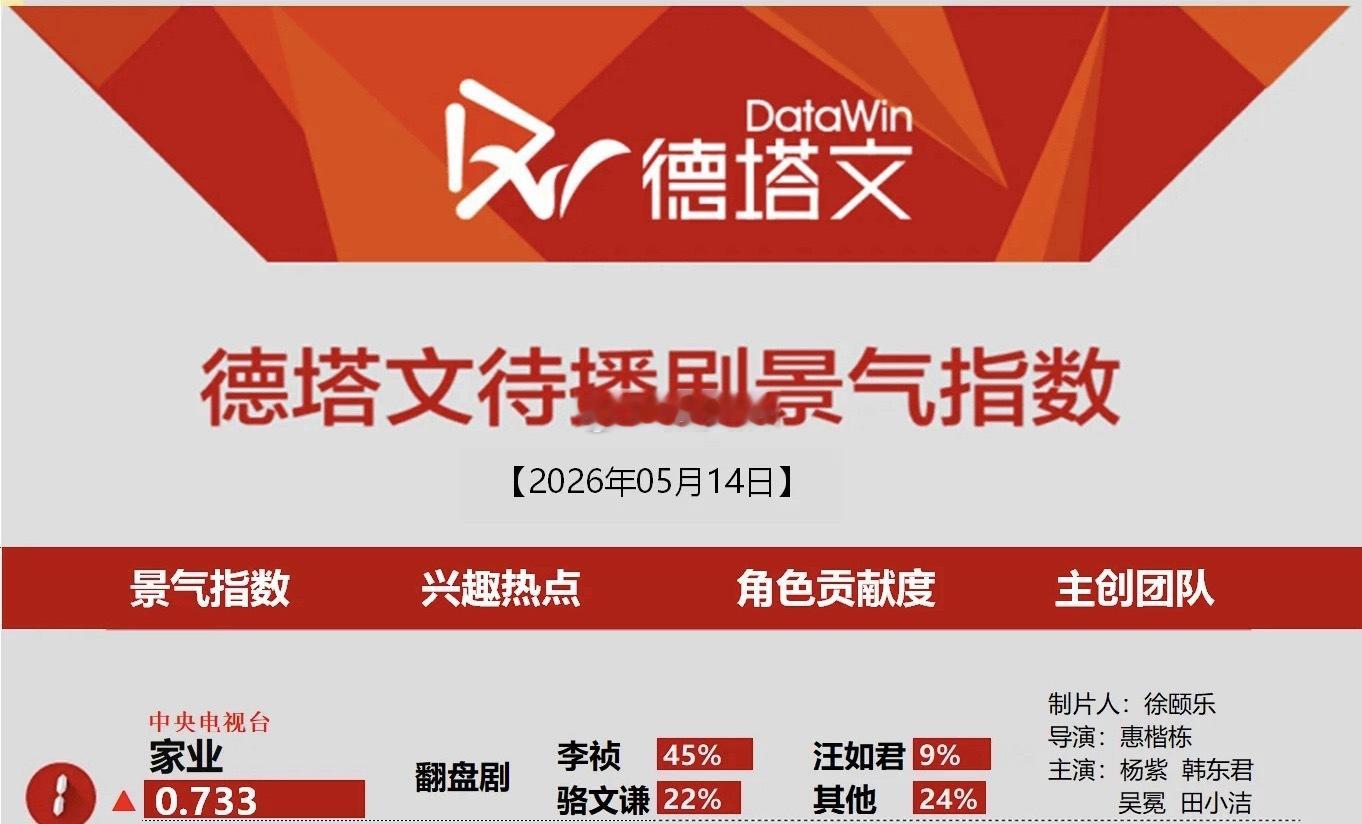 不好意思，家业这个实力真的低调不了 