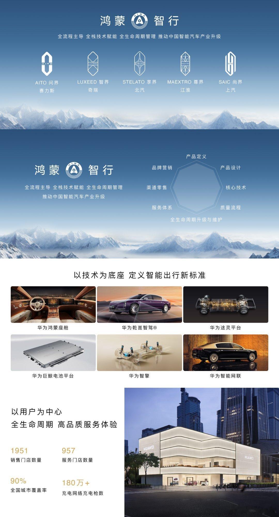 鸿蒙智行发布会 鸿蒙智行作为华为全场景智慧生活核心板块，由华为全流程主导、全栈技