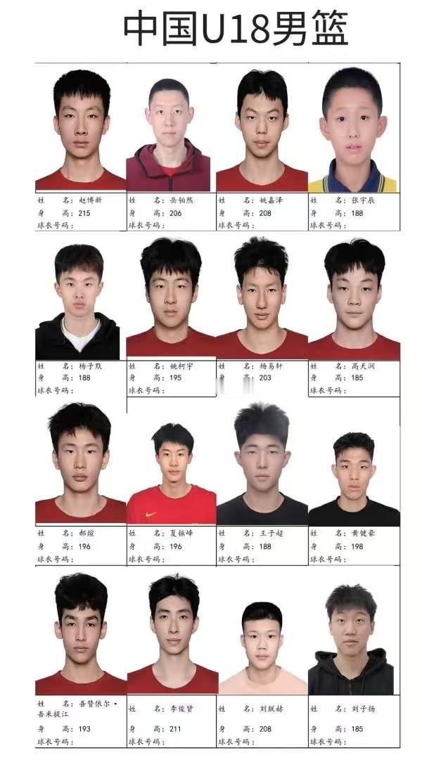 U18集训队，13个U17的球员。。。。。。历史头一遭cbaCBA