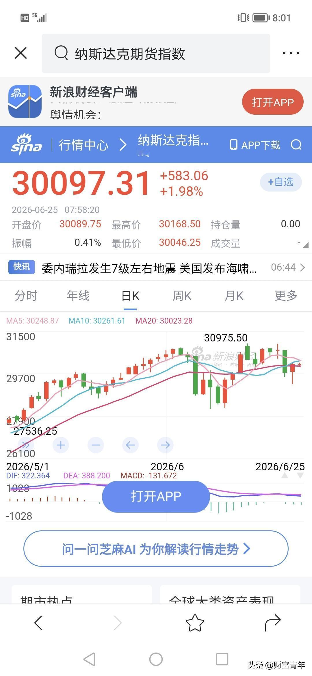 纳指期货涨了500点？！
看来这几天外围会好一点，但整个6月相信很多资产是不赚钱
