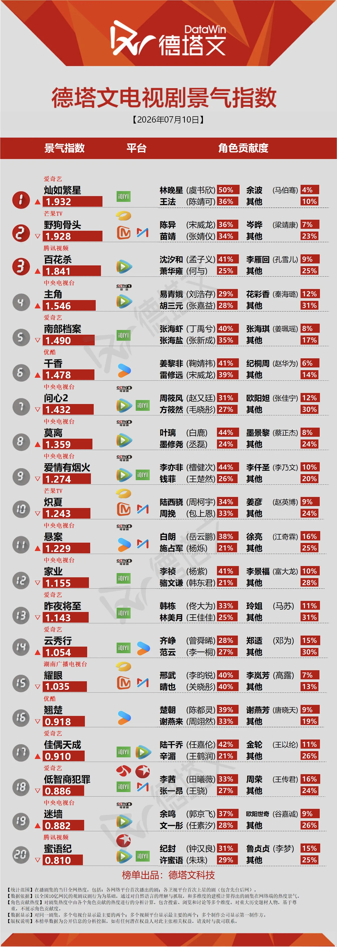 低估了孟子义的路人盘没有不登顶的义务 喜欢沈汐和好爽 