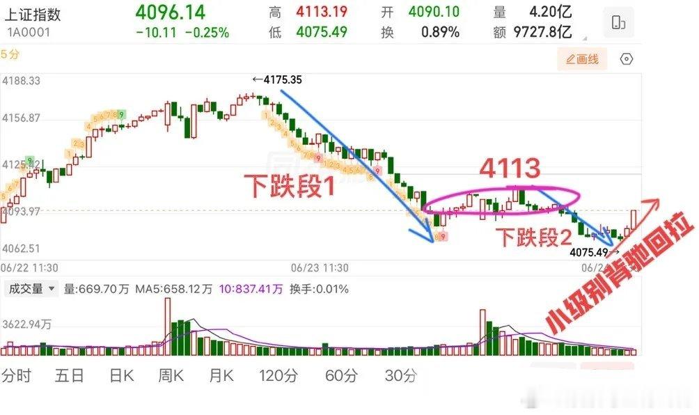 2026年6月24日周三午评：微盘股全线走弱，市场情绪跌至冰点，保持心态切勿恐慌