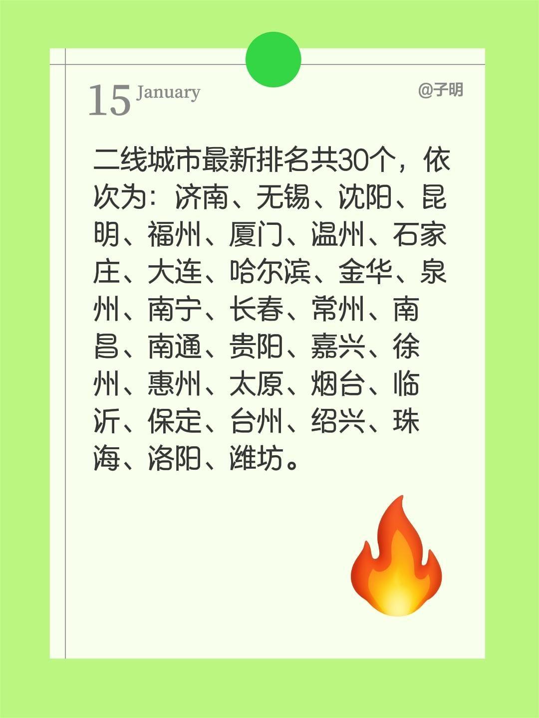 二线城市排名。二线城市最新排名共30个，依次为：济南、无锡、沈阳、昆明...
