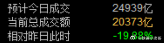 今天大缩量，感觉接下来要有啥大动作了