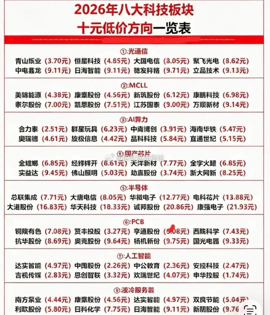 2026年八大科技板块龙头值得关注。在AI算力领域，工业富联是全球AI服务器代工