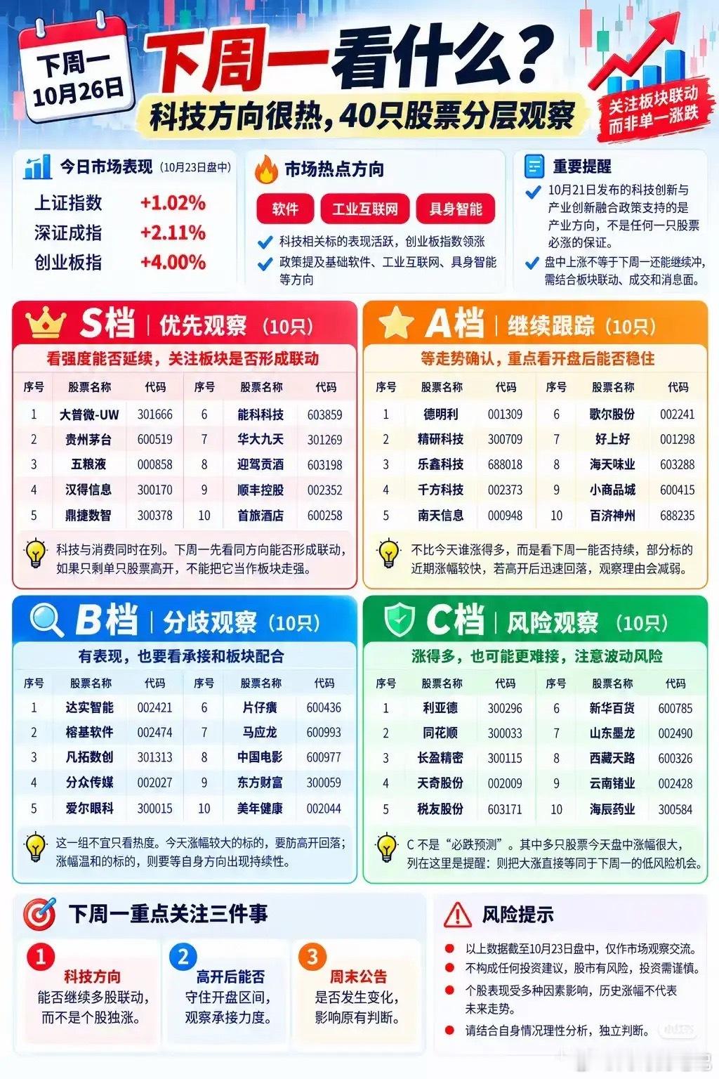 下周行情剧本已备好！科技主线+重磅事件双轮驱动下周市场重点线索一次性梳理清楚，科
