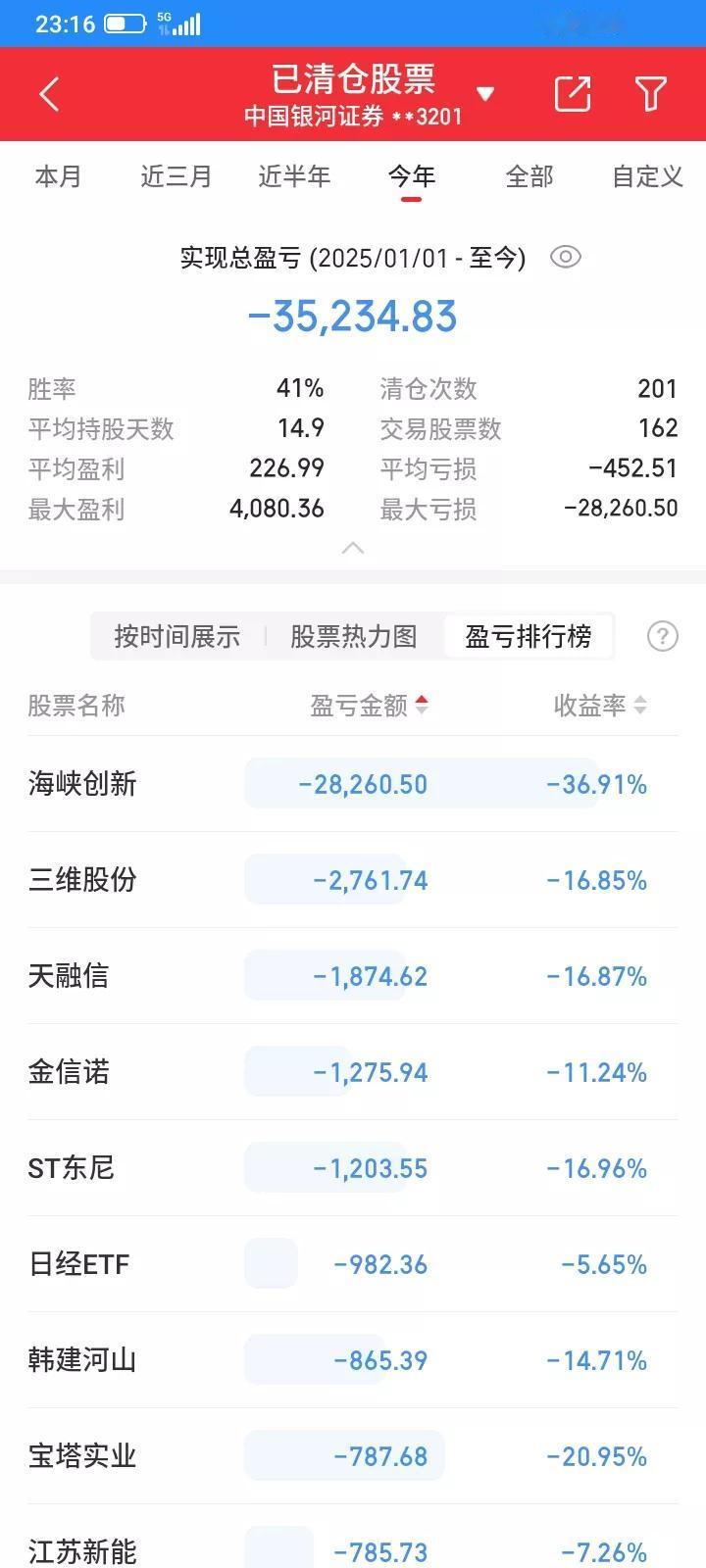 2025年，换股太频繁了，一共操作了160多只股票，清仓了200多次，交易佣金3