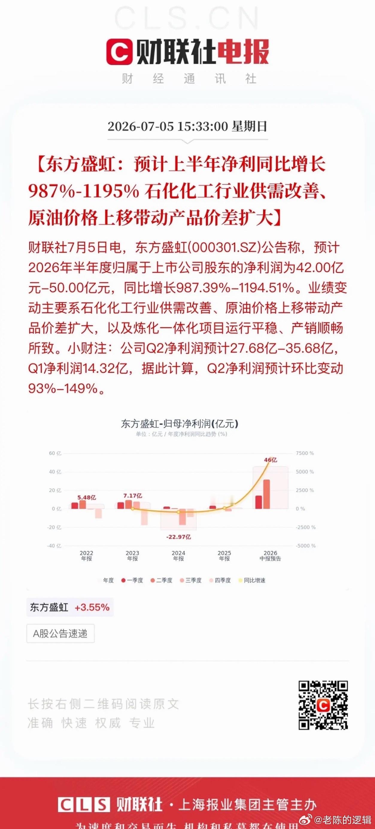 上半年原油价格上涨受益企业出炉！招商轮船上半年净利润同比增长214%-248%，