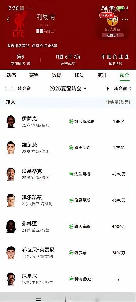 1.4亿标王，刚来就躺了。 伊萨克手术那天，利物浦官网只发了一句话。他周薪30万