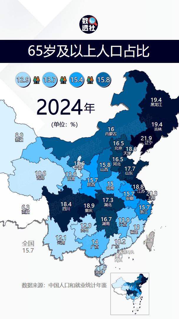 全国各省65岁及以上人口占比