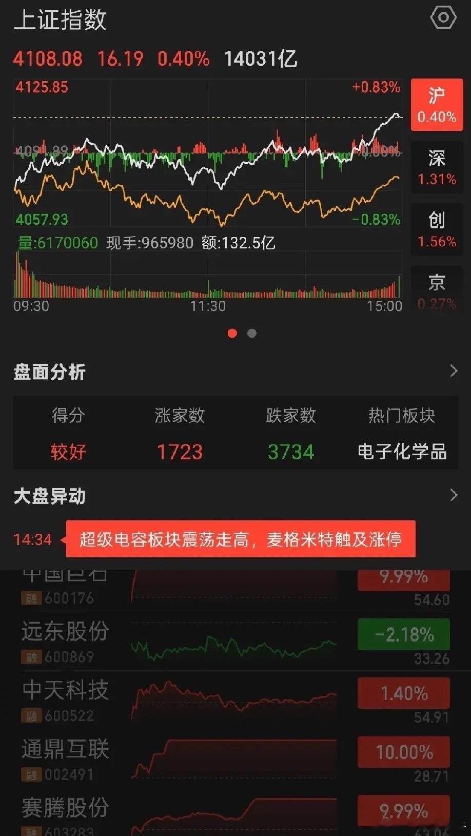 科技板块会不会上演端午劫，直接带着全市场一同“投江陪屈原”？今天又是盘面指数看着