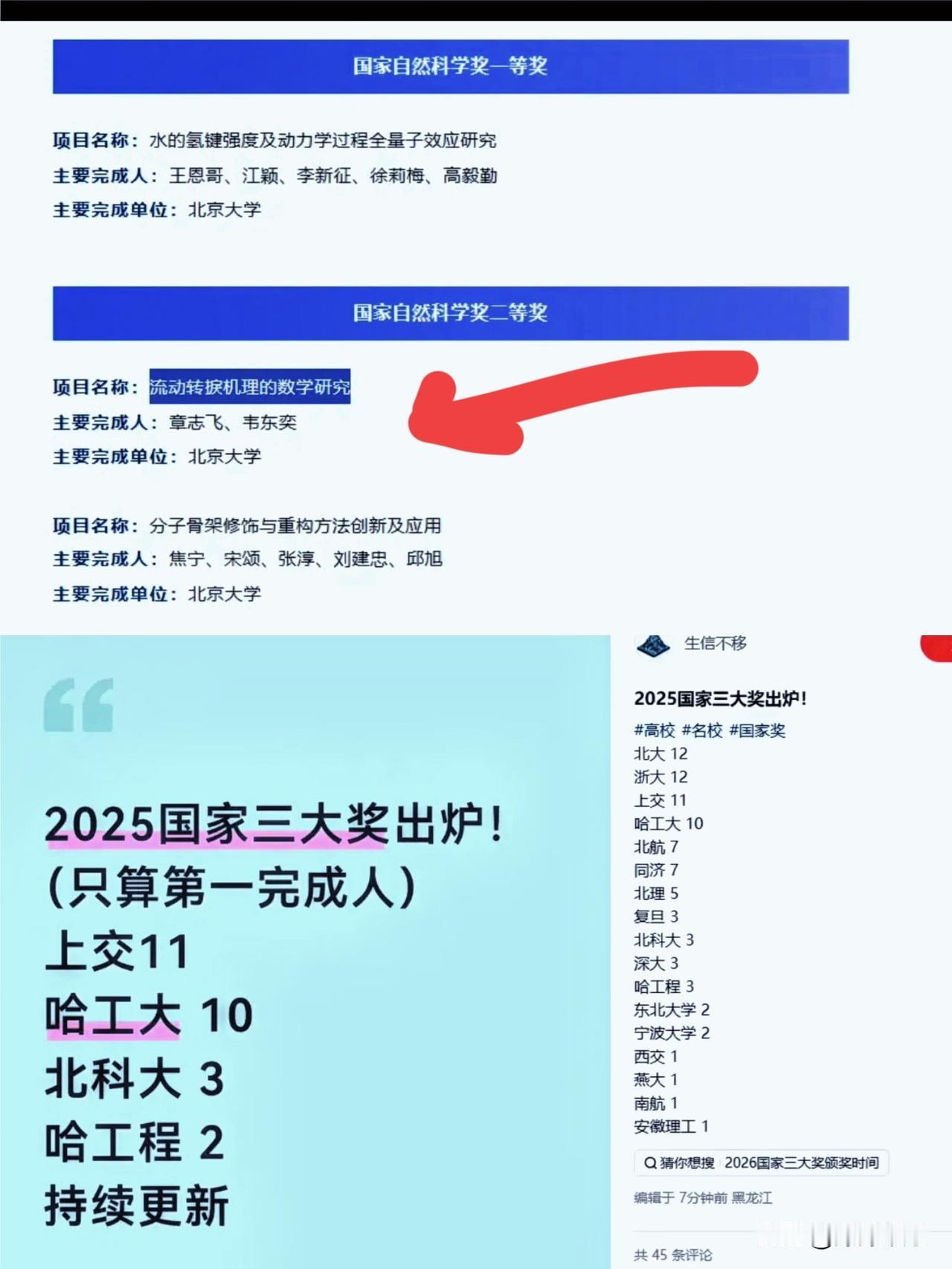恭喜韦神，获得国家自然科学二等奖！距离院士又近了一步，这位埋头钻研的数学天才终于