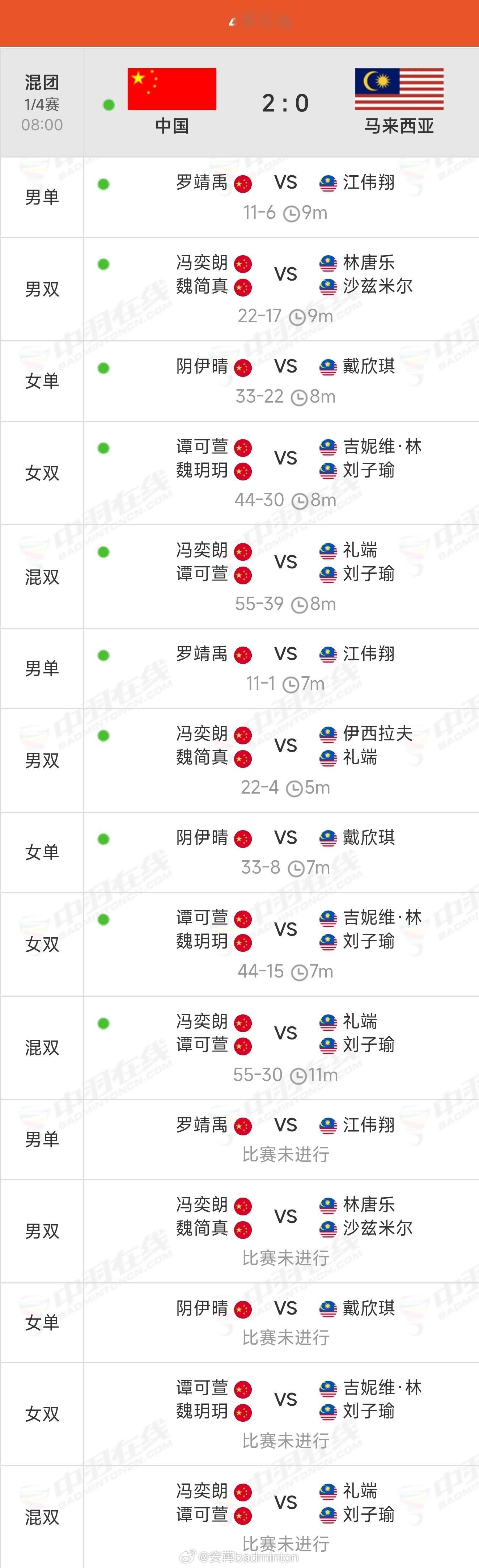 🇨🇳国羽直落两盘晋级亚青赛混团四强下午2点将和日本队争夺决赛席位！亚青赛混团
