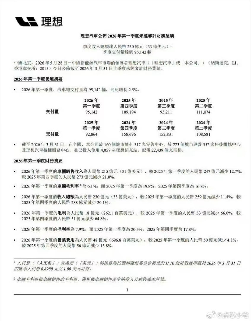 今年一季度新能源市场整体确实不太乐观，销量直接掉了两成多，购置税退坡和原材料涨价