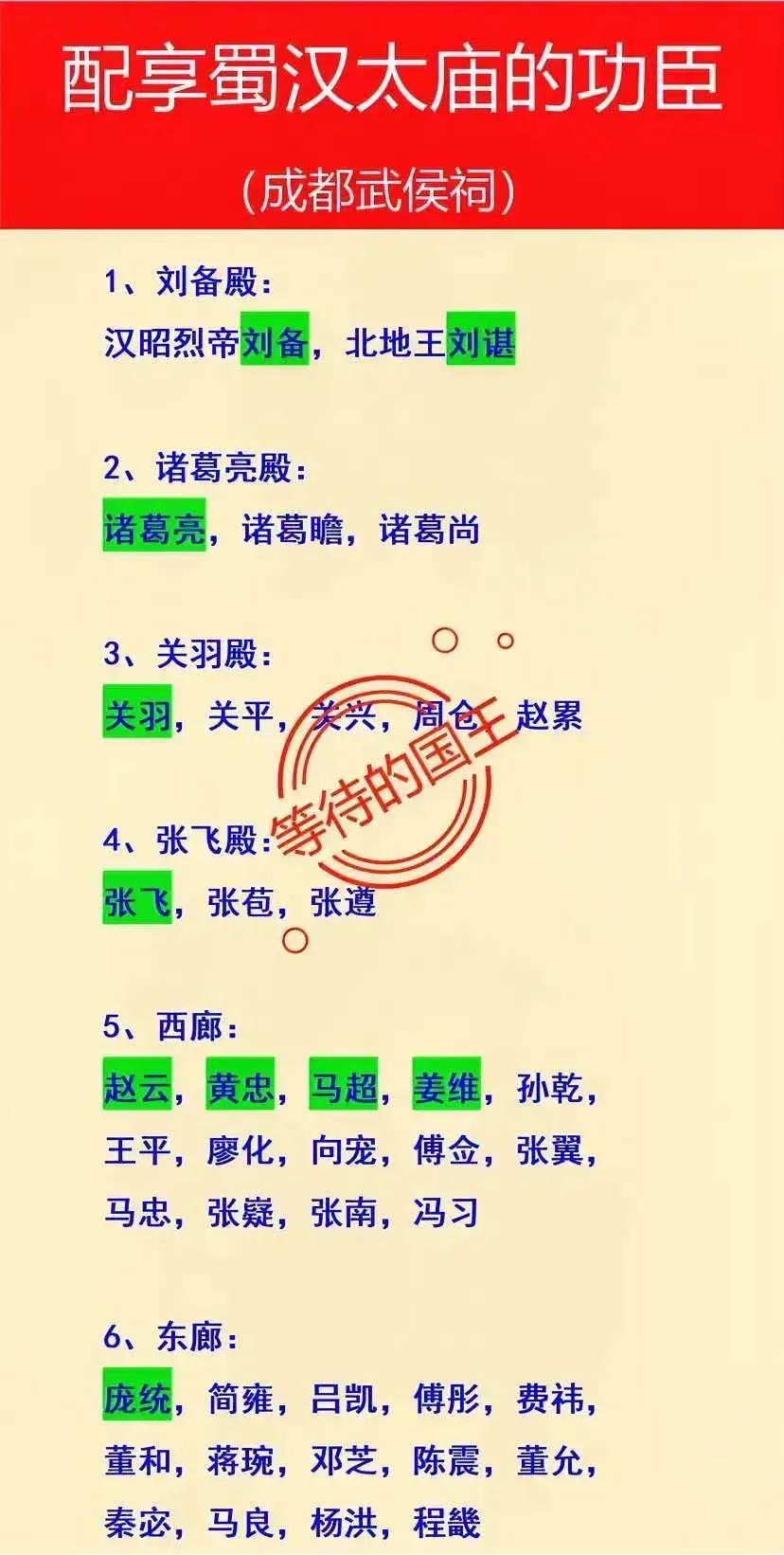 刘禅：没进蜀汉太庙
法正：没进蜀汉太庙

下图是成都武侯祠中供奉的人物。这个场所