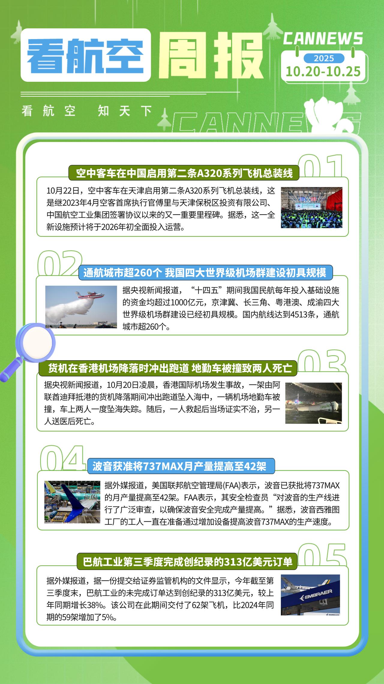 10.24周报
空中客车在中国启用第二条A320系列飞机总装线
通航城市超260