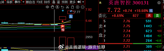 卖飞龙头了，呵呵#A股[超话]# ​​​