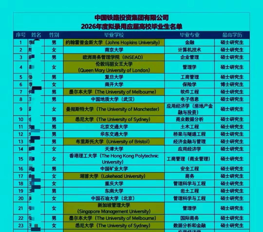 翻看部分央企录用名单，留学生占比近乎半壁江山。公考、事业编考试制度日趋严密，门槛