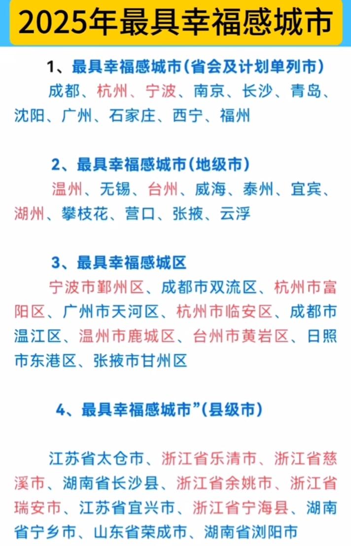 这个版本的中国最具幸福感的城市和城区，你认可吗。仔细一看，在这个版本当中，四大一