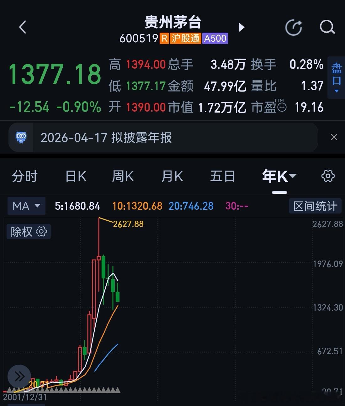 酸甜苦辣各自知，砥砺前行待来年：感觉这一年没怎么着就飞过去了，2025年沪综指上