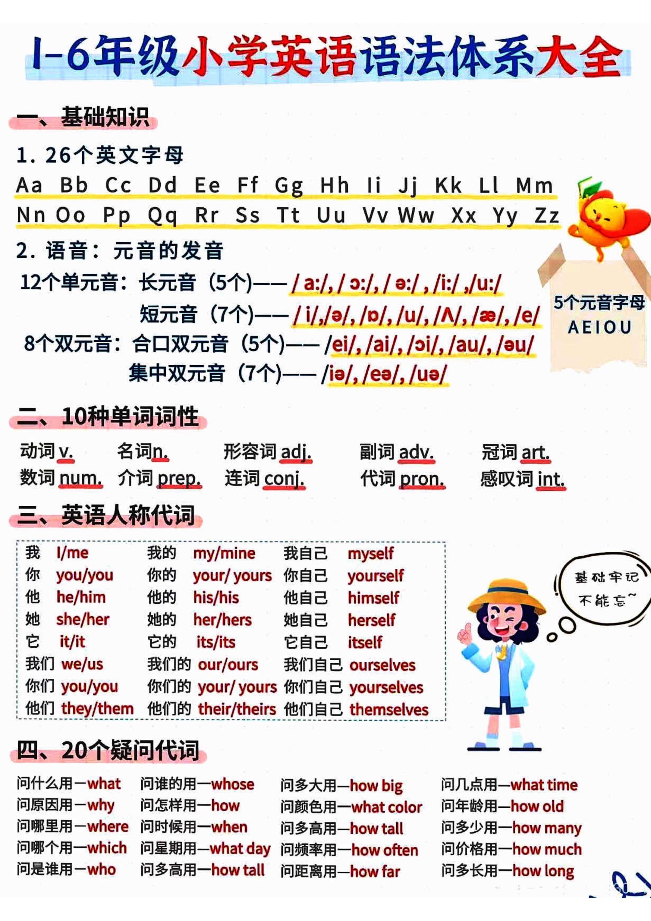 小学1-6年级英语语法体系大全知识汇总。     技巧学习