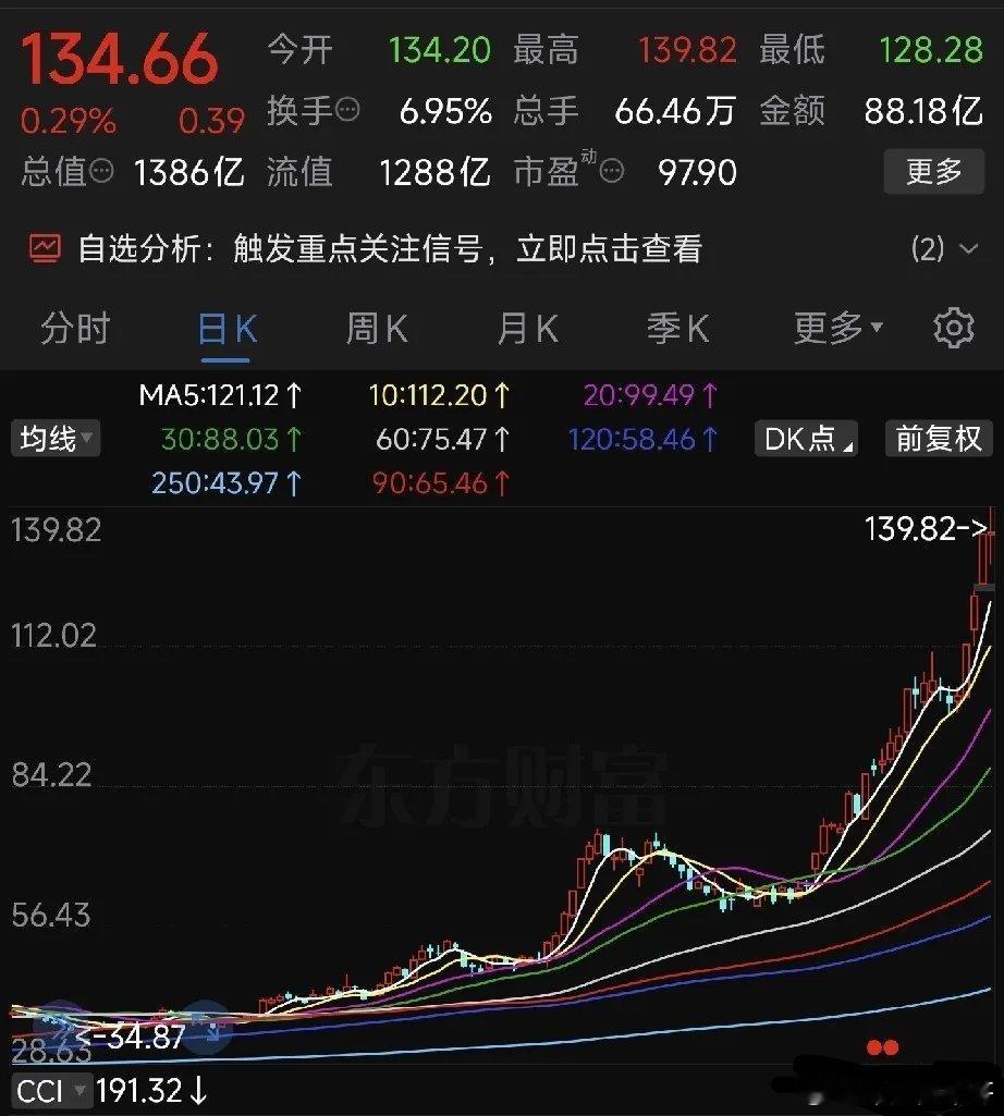 真的被手里这些老牌权重老登股票磨得心态炸裂！熊市的时候看着稳稳当当，抗跌又抗震荡