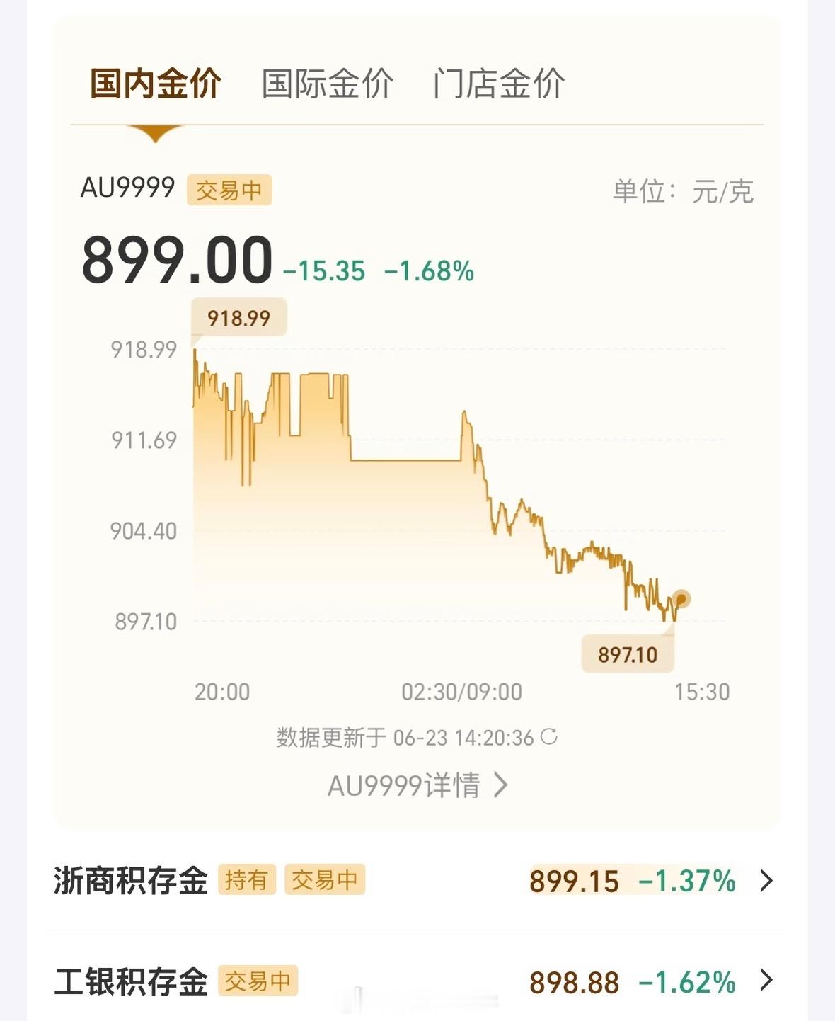 黄金上午加，下午就跌，这段时间的黄金确实难以让人提起兴趣，没有大的波动，有时候都