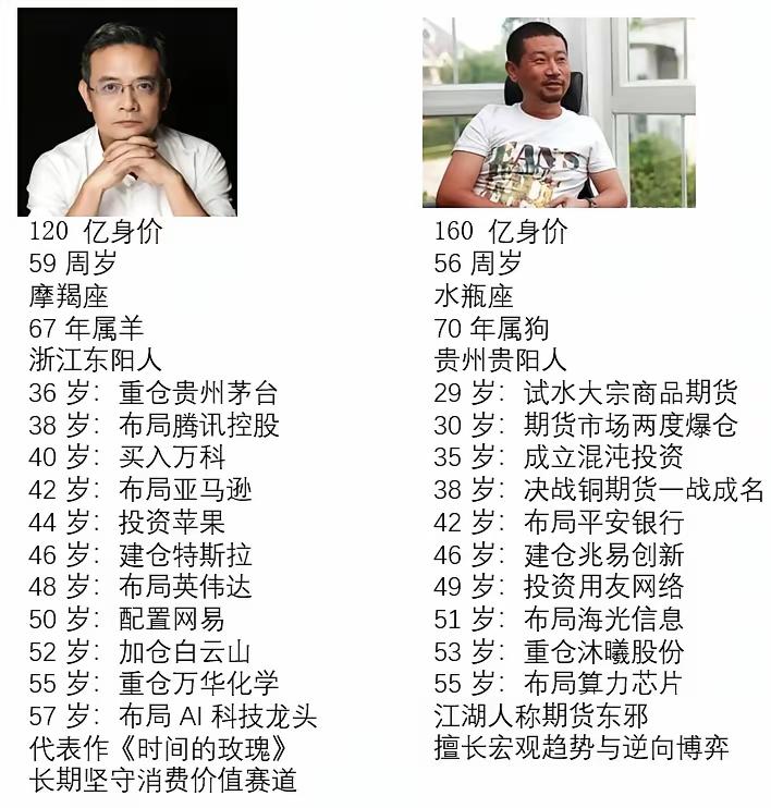 但斌VS葛卫东，两大顶级投资人深度对比，谁的体系更值得普通投资者参考
 
国内资