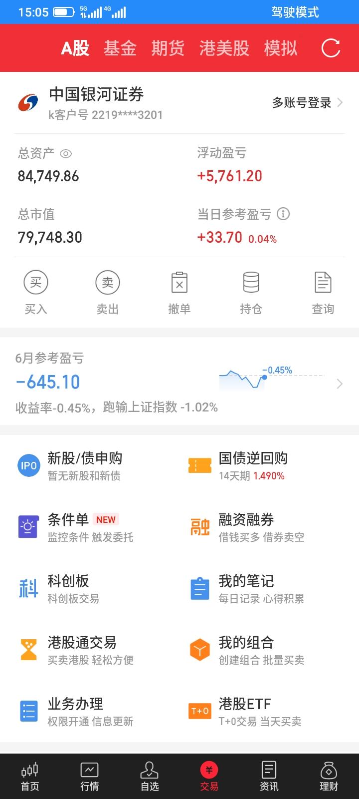 2026.06.16，今天股市又是剧烈波动的一天，上午最多的时候亏损一千多，但是