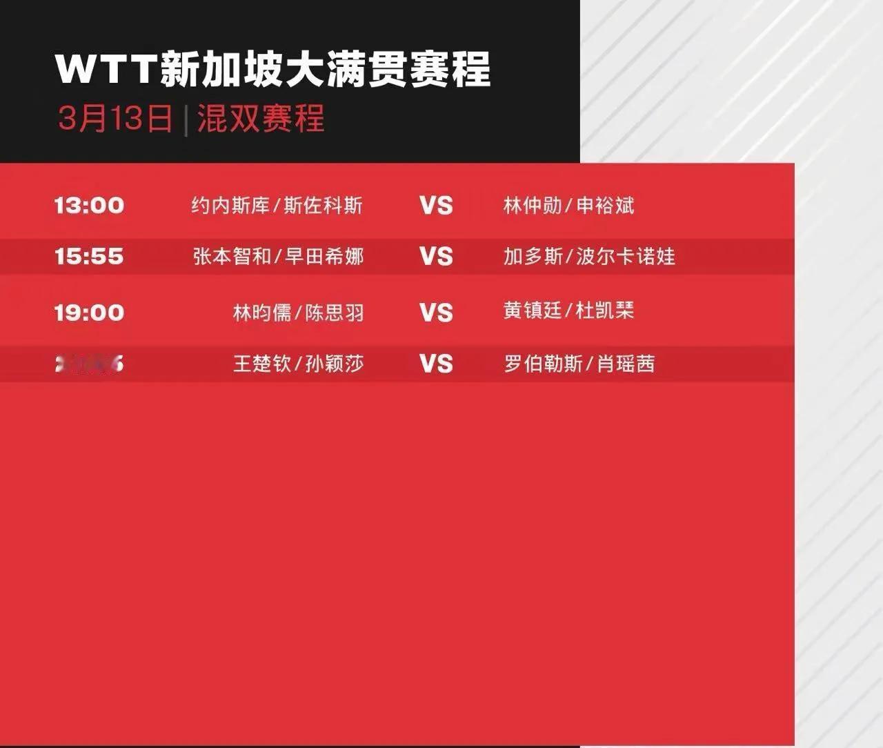 渐入佳境！新加坡大满贯13日赛程（见图），重点关注：

男单：
王楚钦VS高承睿