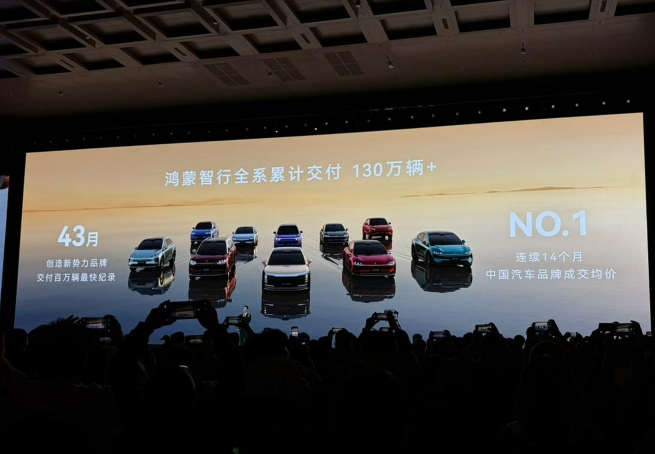 鸿蒙智行，五界，全系累计交付，1300000台+
- 其中，问界占比75%+，即