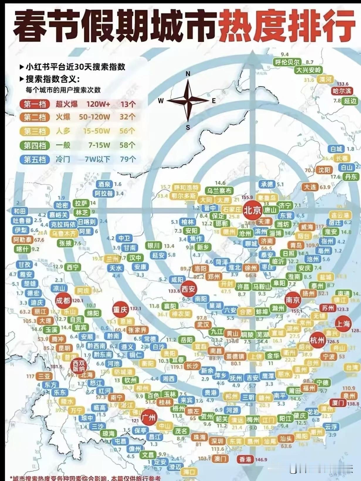 春节假期旅游热门城市