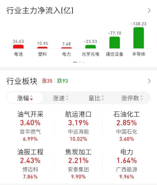 ETF买卖点记录（2026.10.08）

A500:不动☞持有2成
沪深300