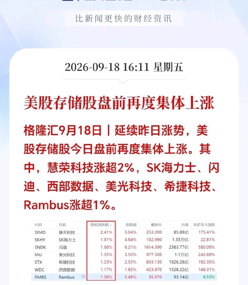 盘后突发大利好！美股光通信、存储股盘前大涨，下周初A股重点盯紧这两条主线！今天A