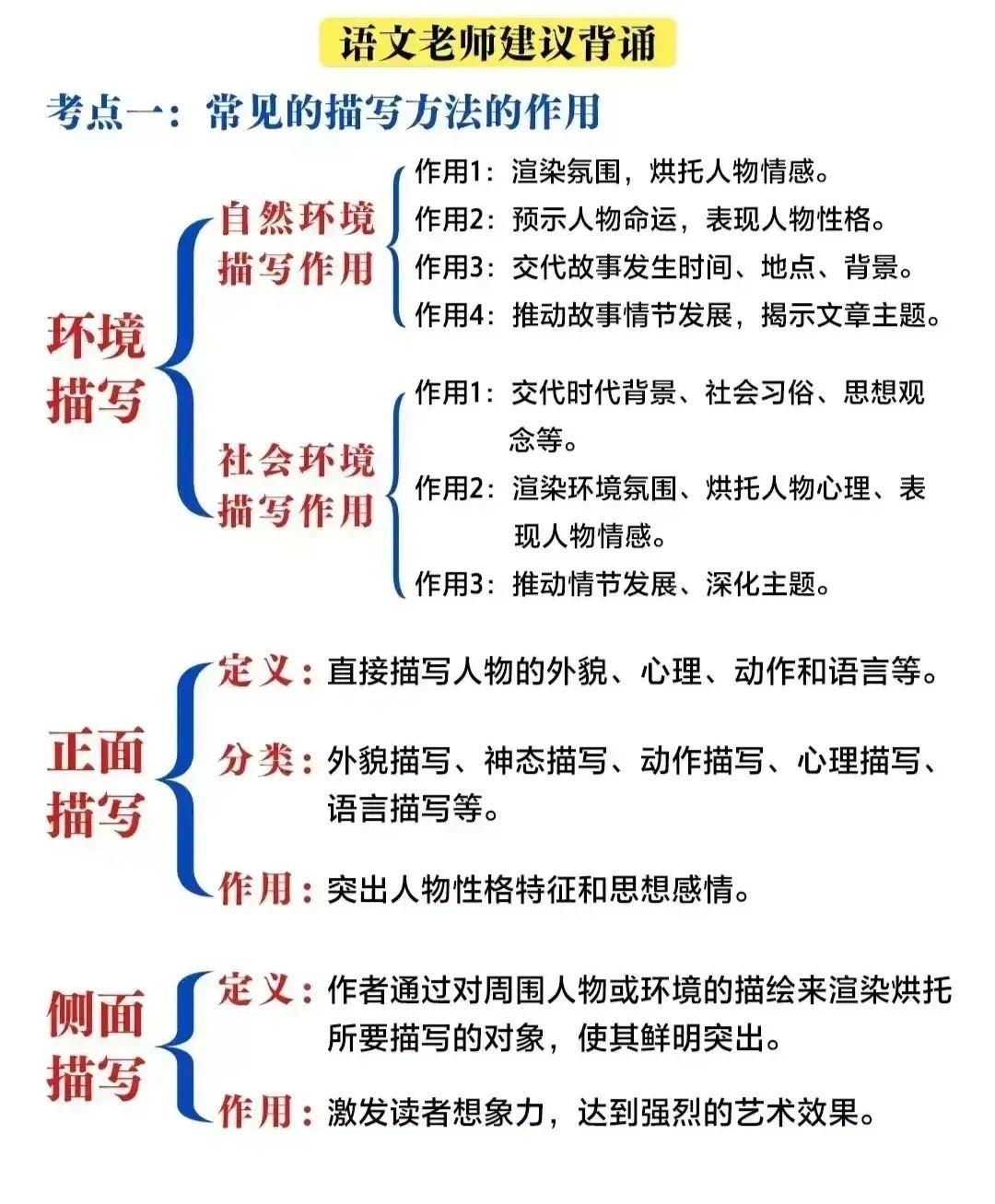 语文老师强烈建议：吃透这几张纸，语文阅读题不再是你家孩子的丢分项
1.小学生常考