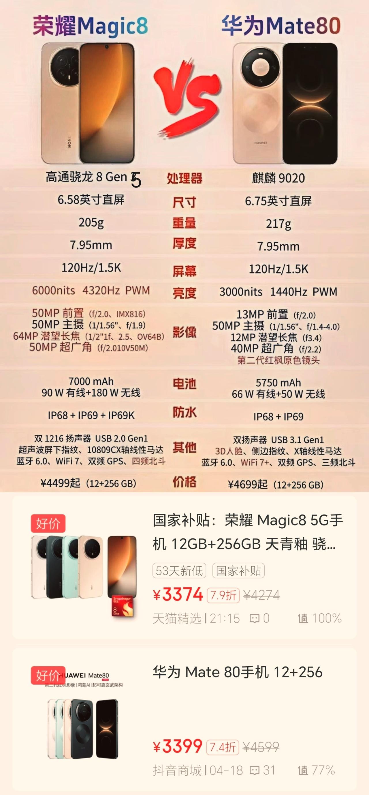 本是同根生，相煎何太急[捂脸]荣耀Magic8和华为Mate80真是打的“难舍难