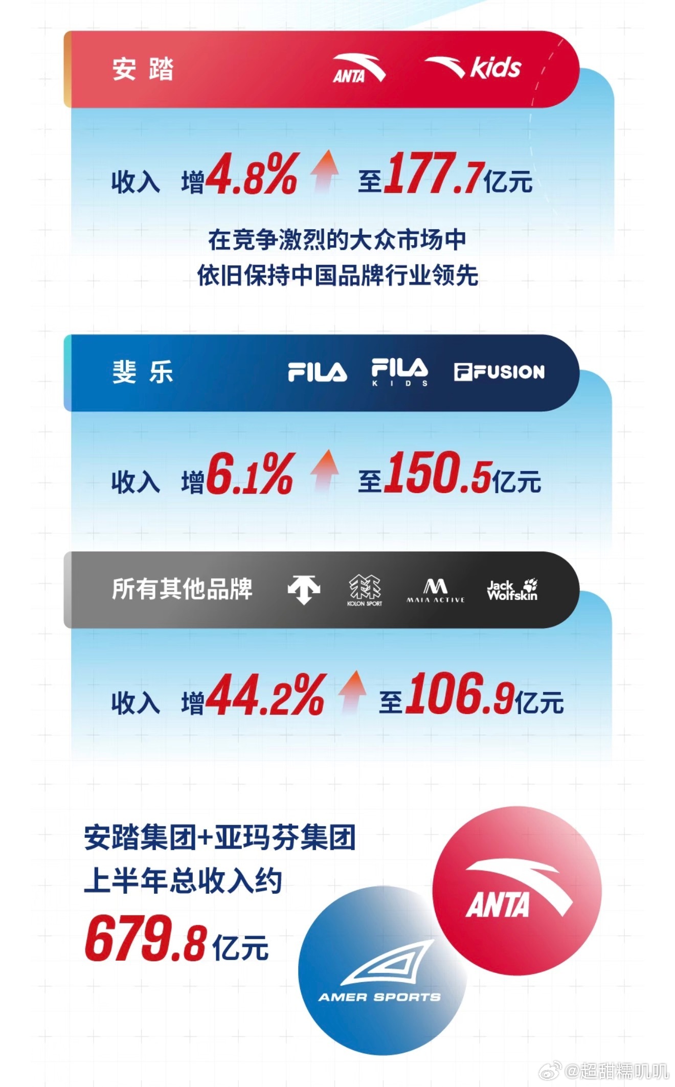 代言人和代言人怎么会一样呢[赢牛奶]王一博安踏全球首席代言人小福星➕小金猪➕财神
