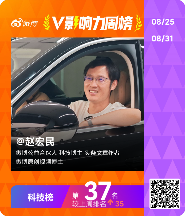 #V影响力榜# 2025年第35周。「科技周榜」揭榜了，「赵宏民新媒体IP」登上