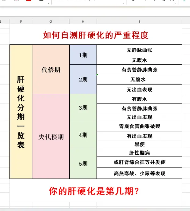 乙肝 肝硬化 腹水 健康科普 肝病教授陈士俊
