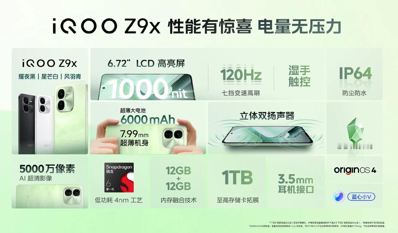 iQOO Z9x

骁龙6 Gen1
6.72英寸LCD屏，120Hz刷新率，湿
