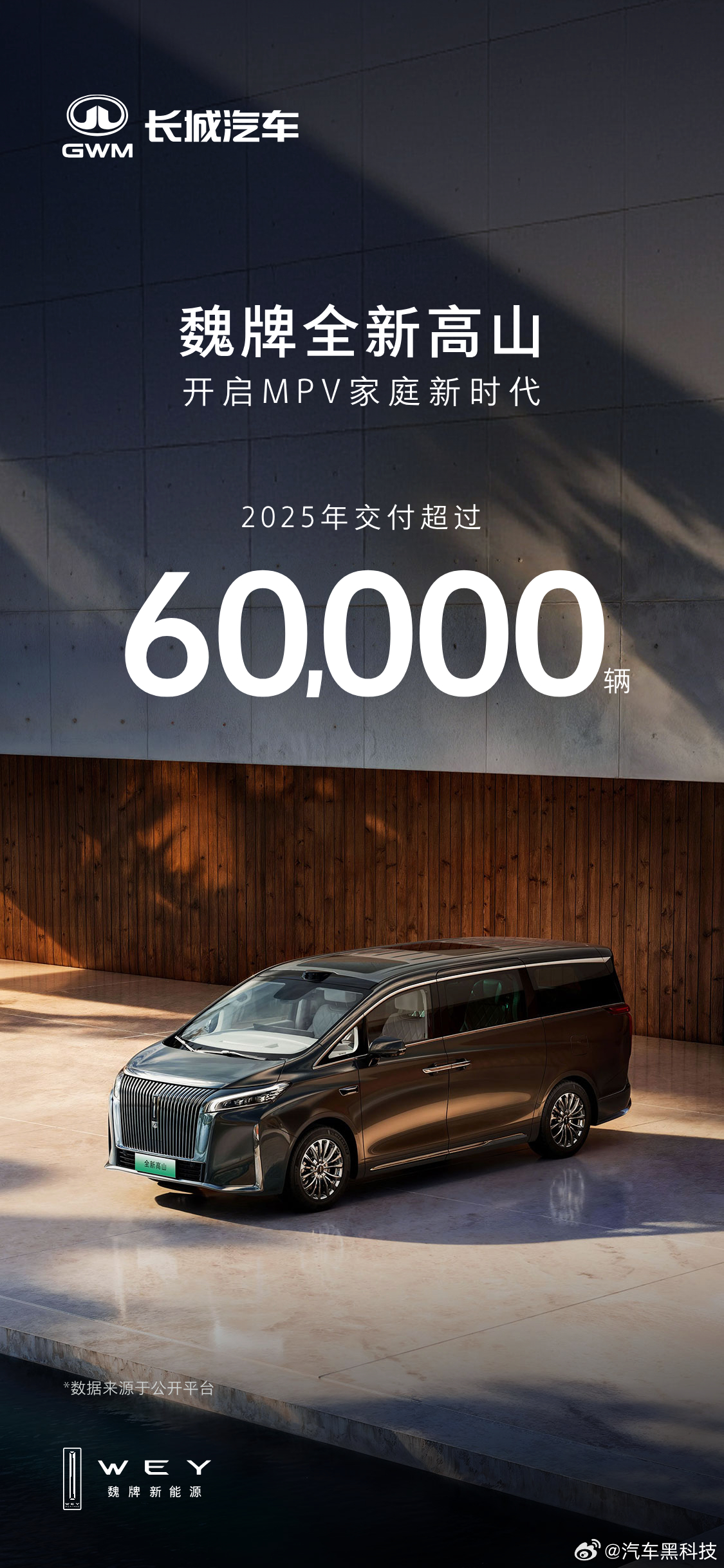 魏牌高山2025年交付超60000辆 魏牌高山2025年交付超60000辆，20