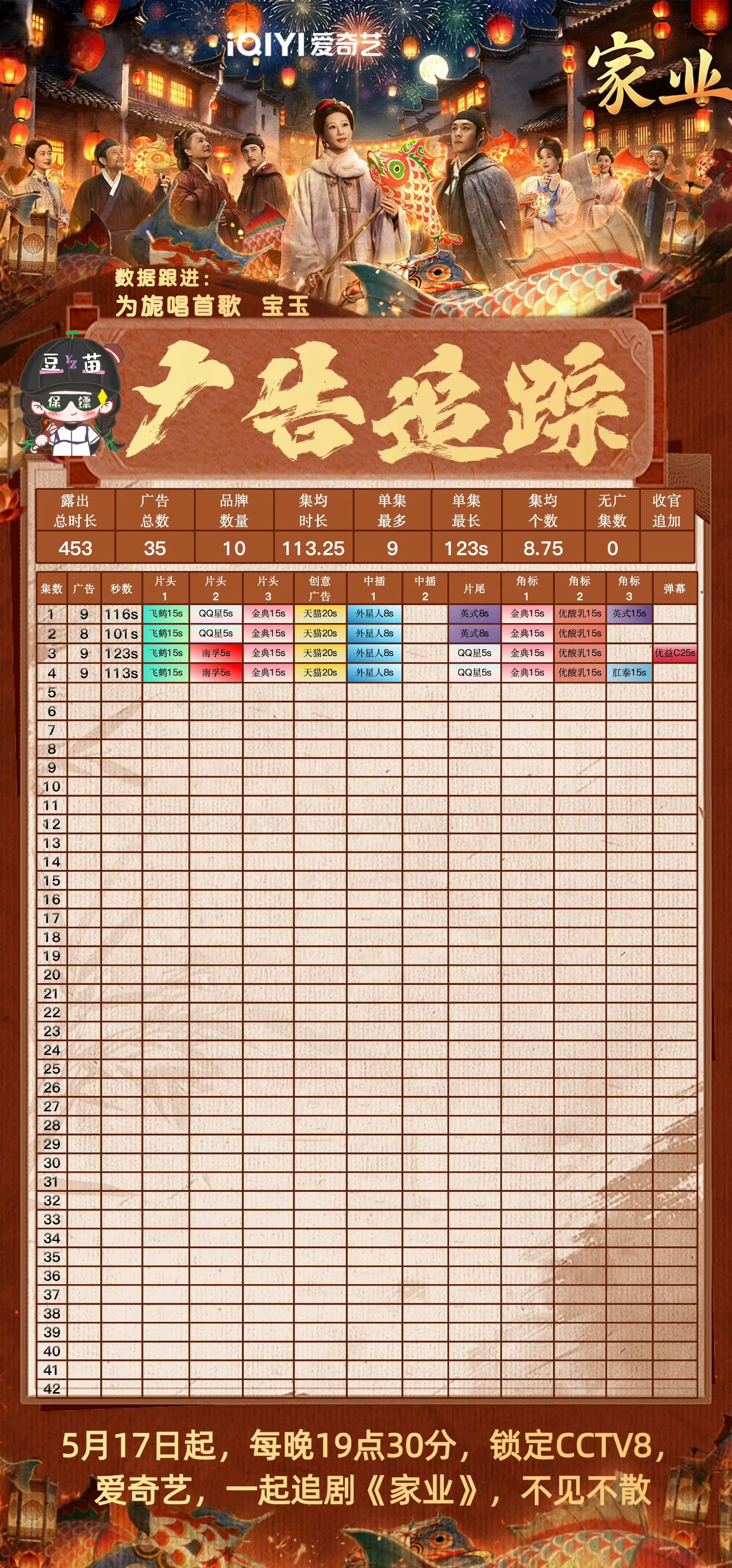 杨紫家业招商好强杨紫家业招商情况杨紫扛剧实力名不虚传，家业招商成绩亮眼，稳稳领跑