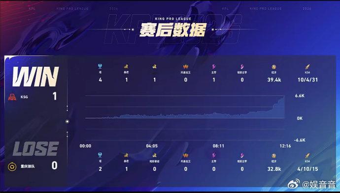 句号猪八戒抢龙KSG先拿一分 句号的猪八戒抢龙，不是运气，是无数次训练换来的肌肉