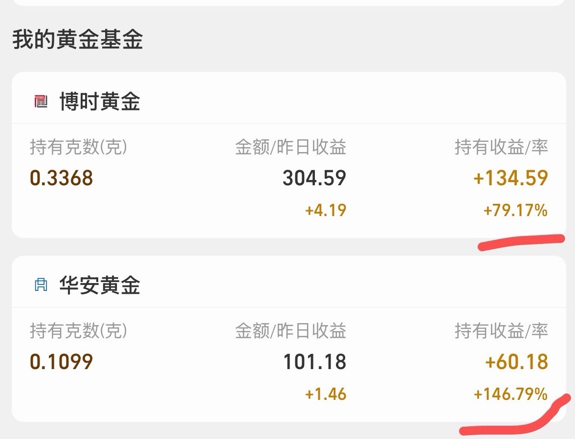 看看我现在的黄金收益率只恨当初没有多买点金饰价格涨到1411元