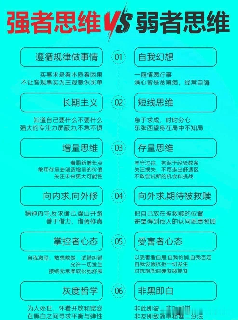强者思维vs弱者思维。看看强者是如何变强for？